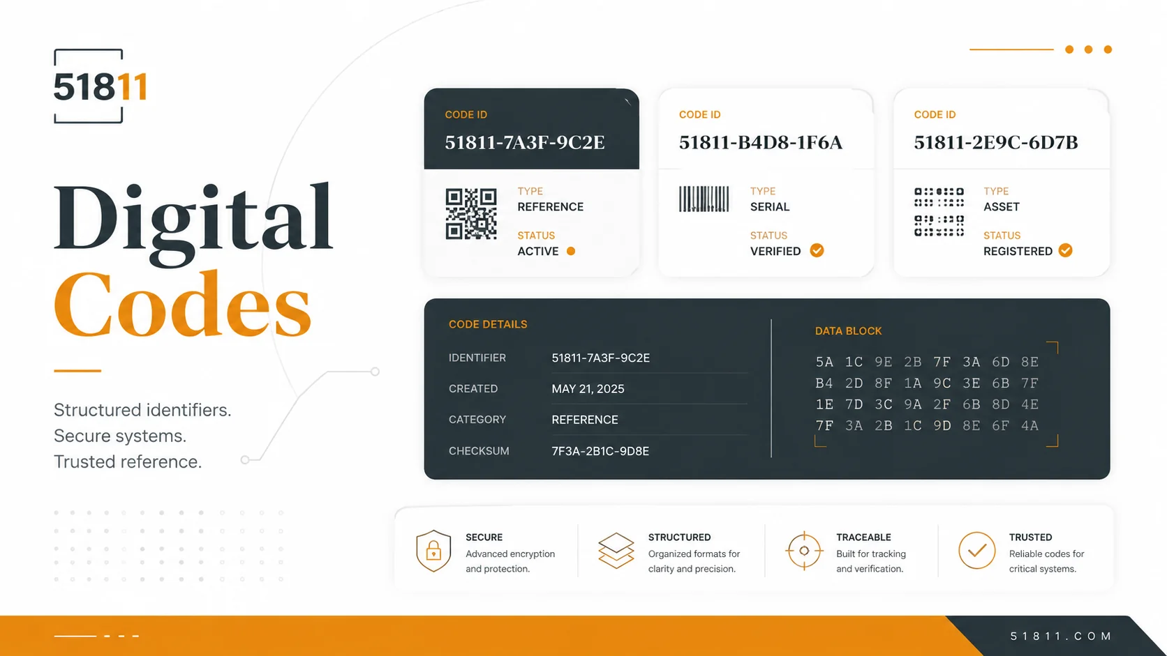 Digital Codes — Project 51811